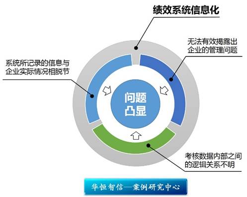 卷烟缱绻中的数字化脉动 某烟草企业绩效考核信息化项目纪实