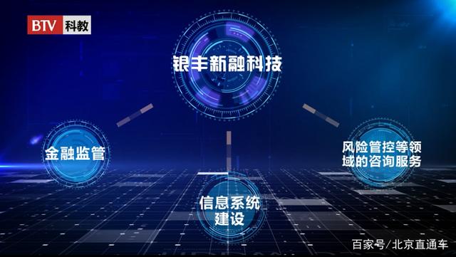 北京电视台创新北京报道