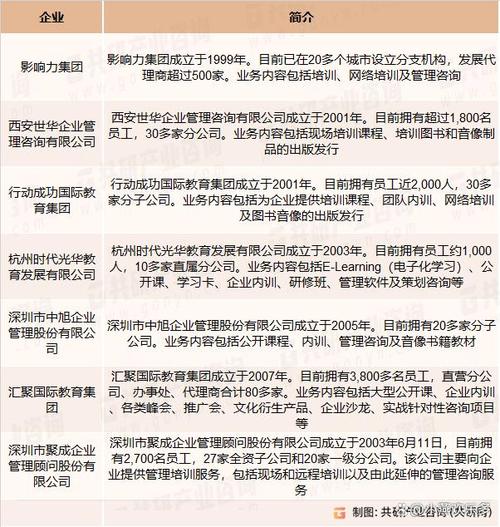 财务管理,人力资源管理,信息系统等各个模块的管理培训和咨询